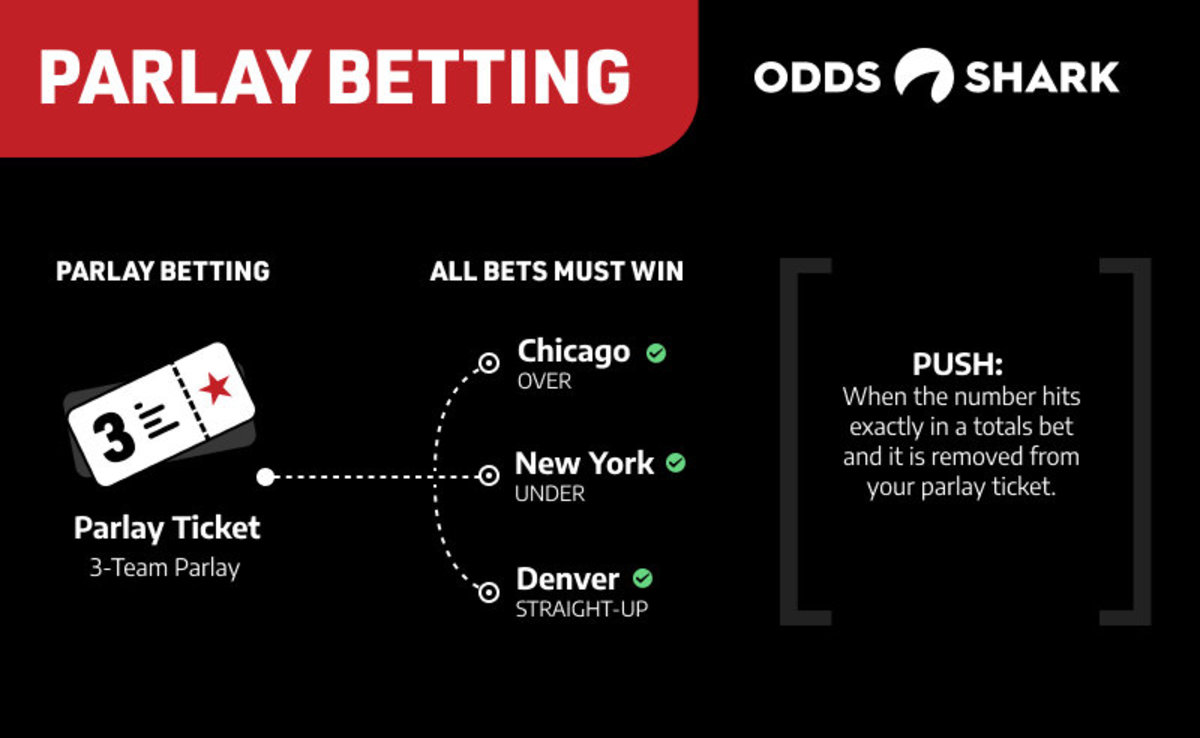 What is a parlay? Examples and how to make a parlay bet on sports